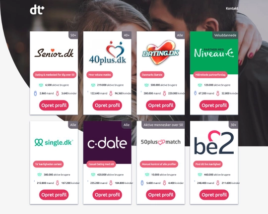 DatingNyt.dk Logo